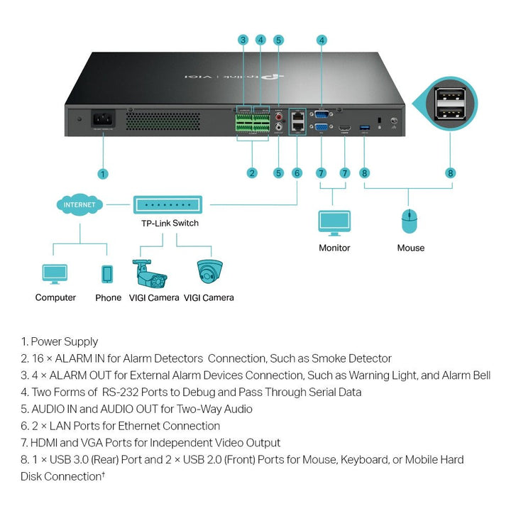 TP-Link VIGI NVR4032H 32 Channel Network Video Recorder - ACE Peripherals