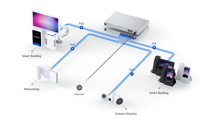 Ubiquiti Dream Machine Pro: Ultimate Networking Powerhouse