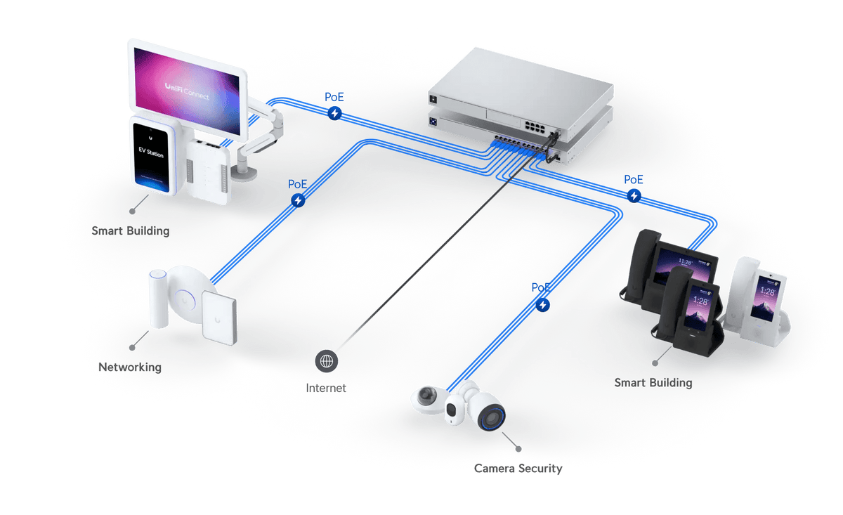 Ubiquiti Dream Machine Pro - ACE Peripherals