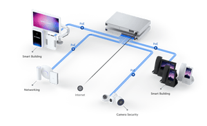 Ubiquiti Dream Machine Pro - ACE Peripherals