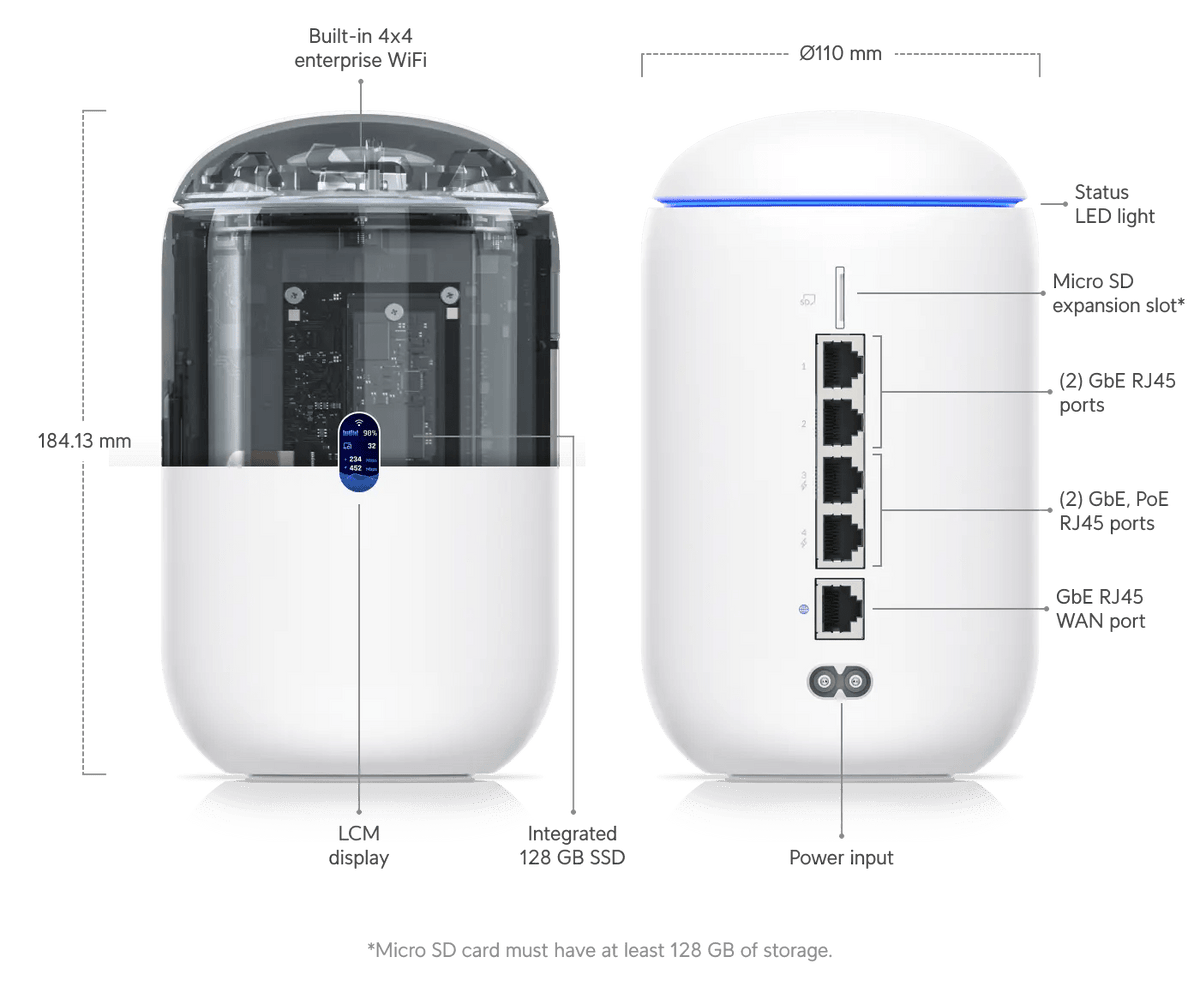 Ubiquiti Dream Router - ACE Peripherals