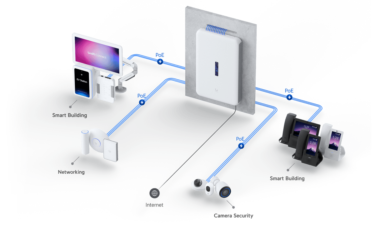 Ubiquiti Dream Wall - ACE Peripherals