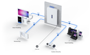 Ubiquiti Dream Wall - ACE Peripherals