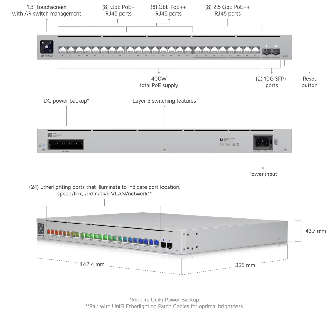 Ubiquiti Pro Max 24 PoE 24-Port POE++ Layer 3 Etherlighting Switch - ACE Peripherals