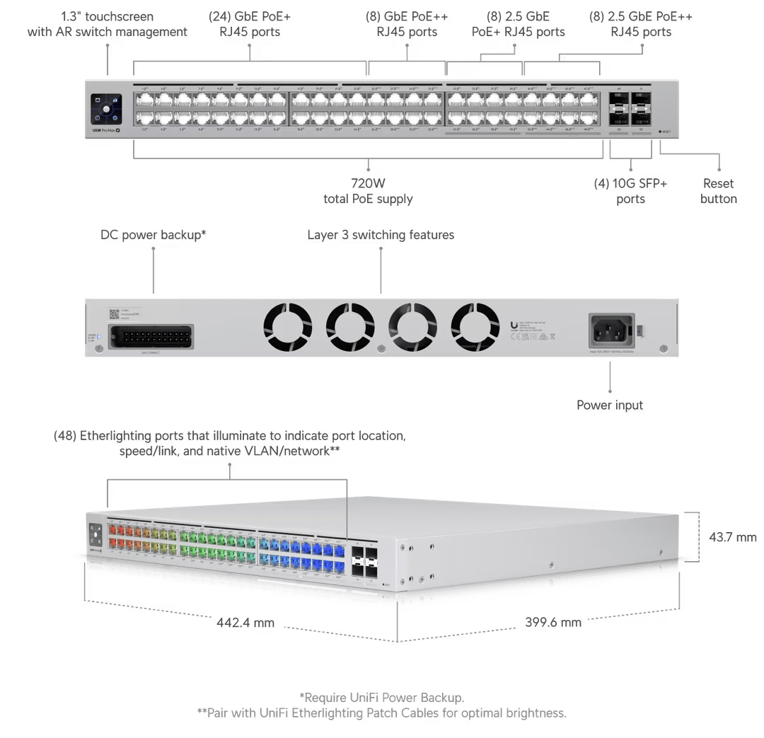 Ubiquiti Pro Max 48 PoE 48-Port POE++ Layer 3 Etherlighting Switch - ACE Peripherals