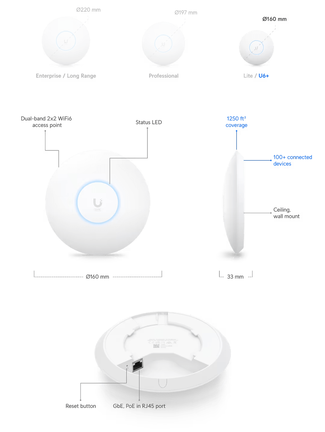 Ubiquiti U6+ Access Point - ACE Peripherals
