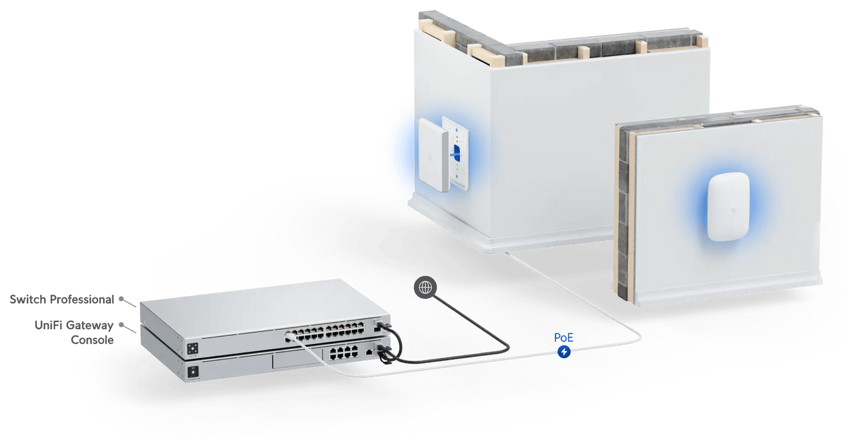 Ubiquiti U6 In-Wall Access Point - ACE Peripherals