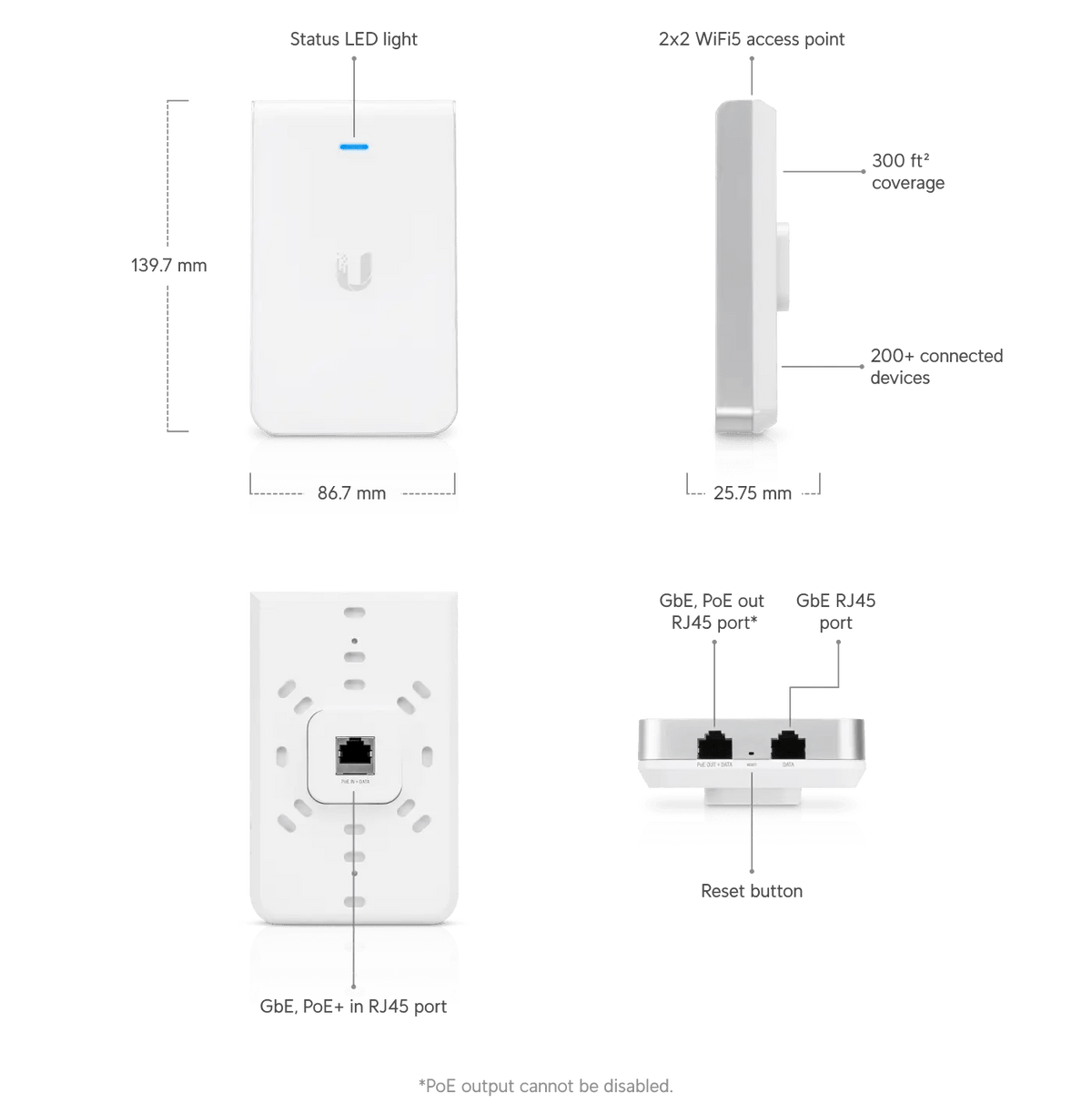 Ubiquiti U6 In-Wall Access Point - ACE Peripherals