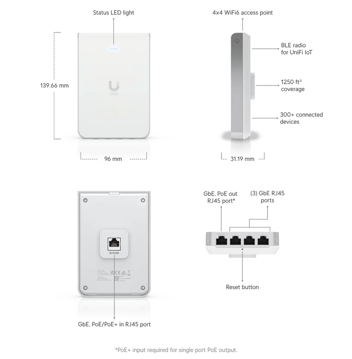 Ubiquiti U6 In-Wall Access Point - ACE Peripherals