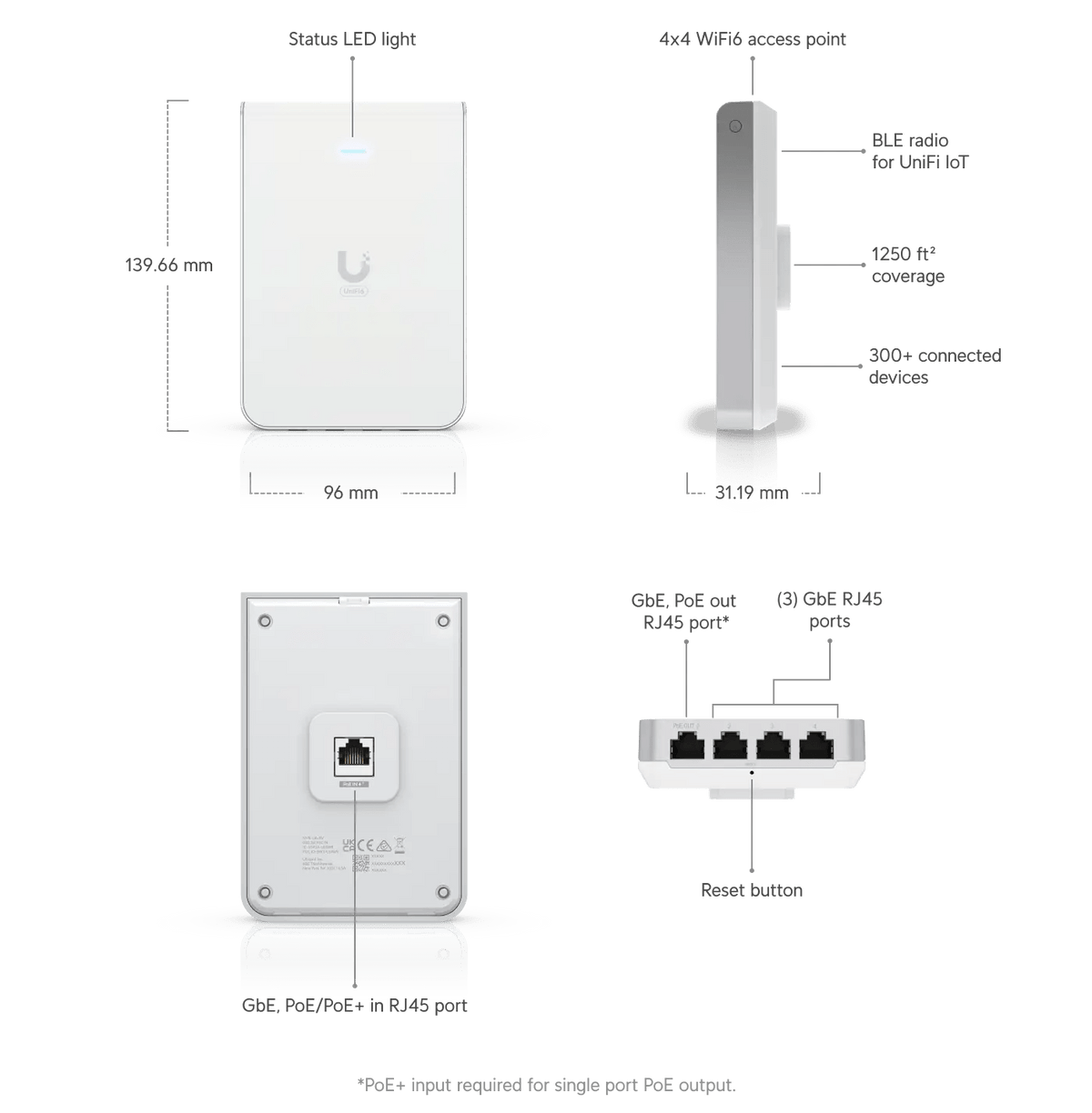 Ubiquiti U6 In-Wall Access Point - ACE Peripherals
