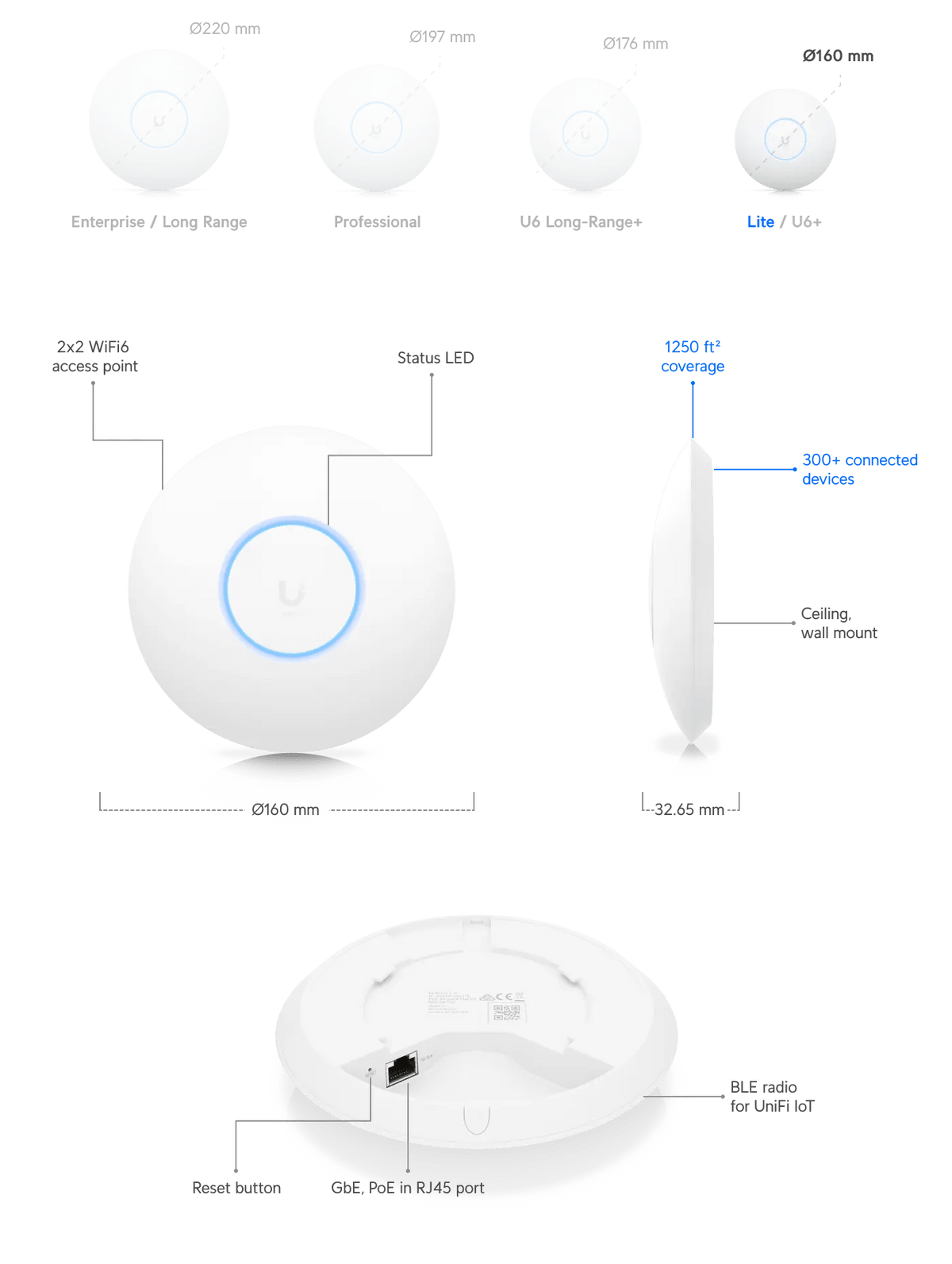 Ubiquiti U6 Lite Access Point - ACE Peripherals