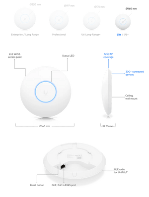 Ubiquiti U6 Lite Access Point - ACE Peripherals