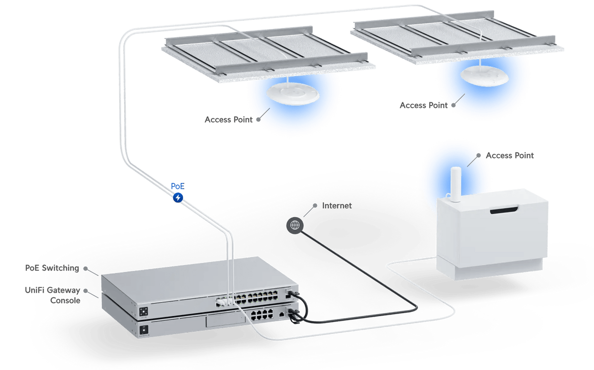 Ubiquiti U6 Lite Access Point - ACE Peripherals