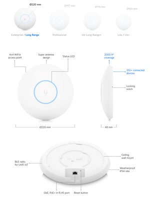 Ubiquiti U6 Long-Range Access Point - ACE Peripherals