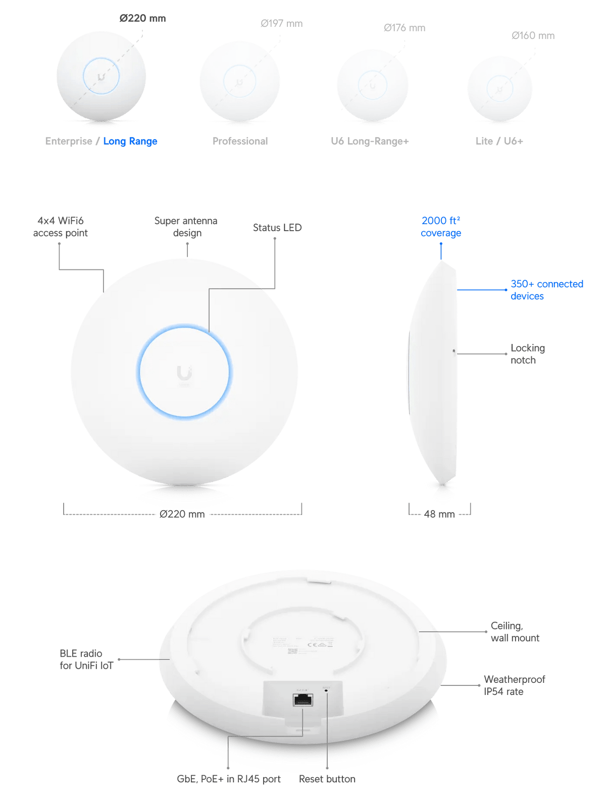 Ubiquiti U6 Pro Access Point - ACE Peripherals