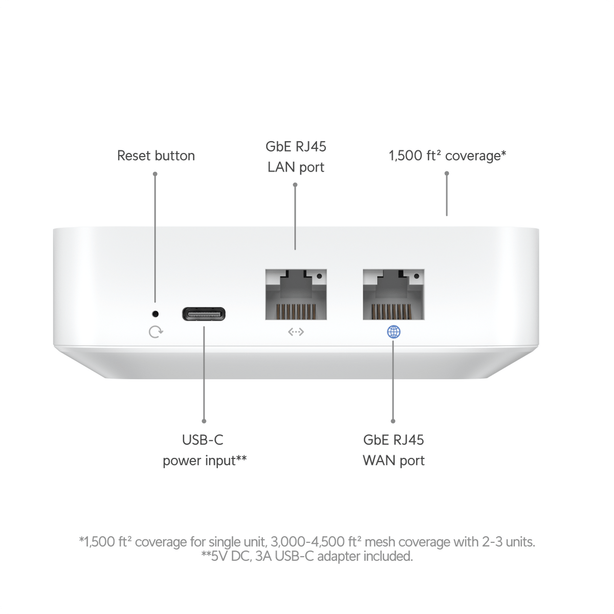 Ubiquiti UX UniFi Express - ACE Peripherals