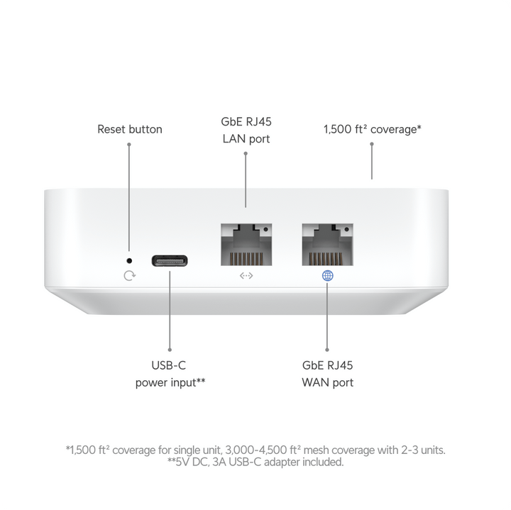 Ubiquiti UX UniFi Express - ACE Peripherals