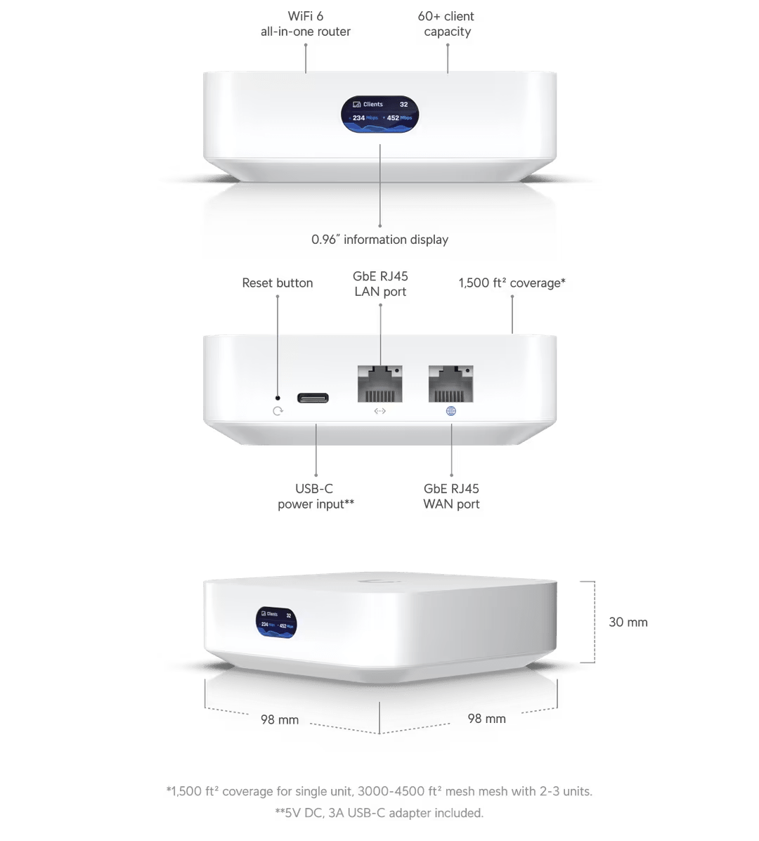 Ubiquiti UX UniFi Express - ACE Peripherals